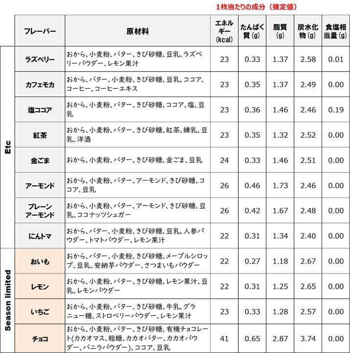 無添加 低糖質 手作り SOY クッキー 【個別オーダー受付ページ】ネコポス専用