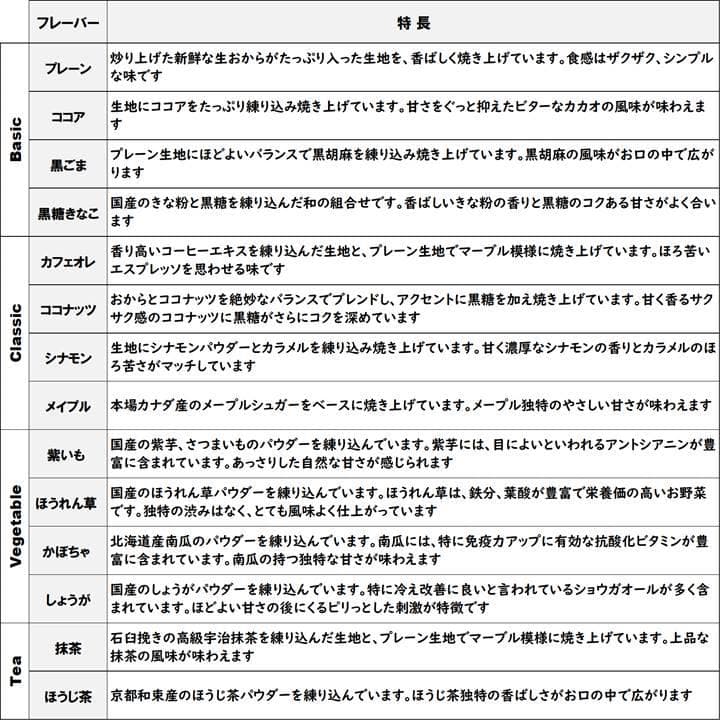 無添加 低糖質 手作り SOY クッキー 【個別オーダー受付ページ】ネコポス専用