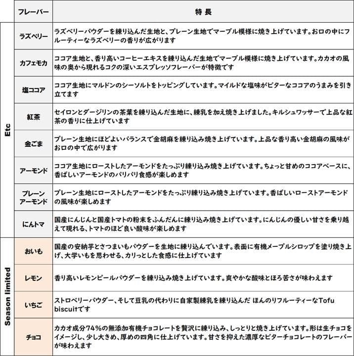 無添加 低糖質 手作り SOY クッキー 【個別オーダー受付ページ】ネコポス専用