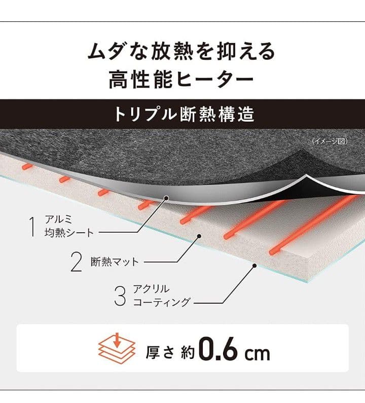 パナソニック　ホットカーペット　電気カーペット　1.5畳　DC-15NK