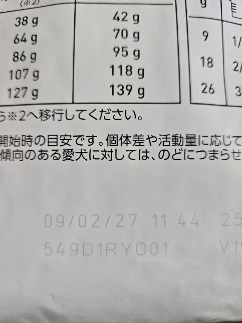 ロイヤルカナン　ユリナリーS/O+満腹感サポート　犬用