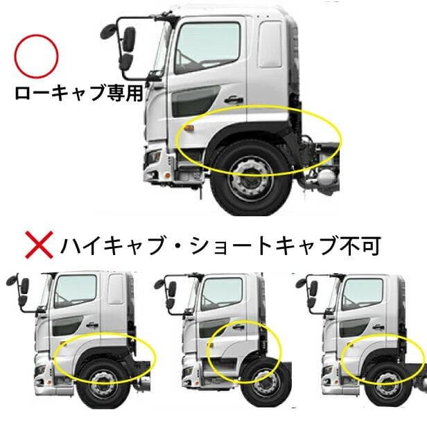 0658 日野 新型 17プロフィア ローキャブ専用 フェンダーパネル 鏡面