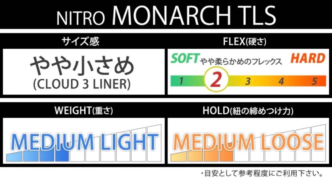 23-24 NITRO MONARCH カラー:BLACK 24.5cm