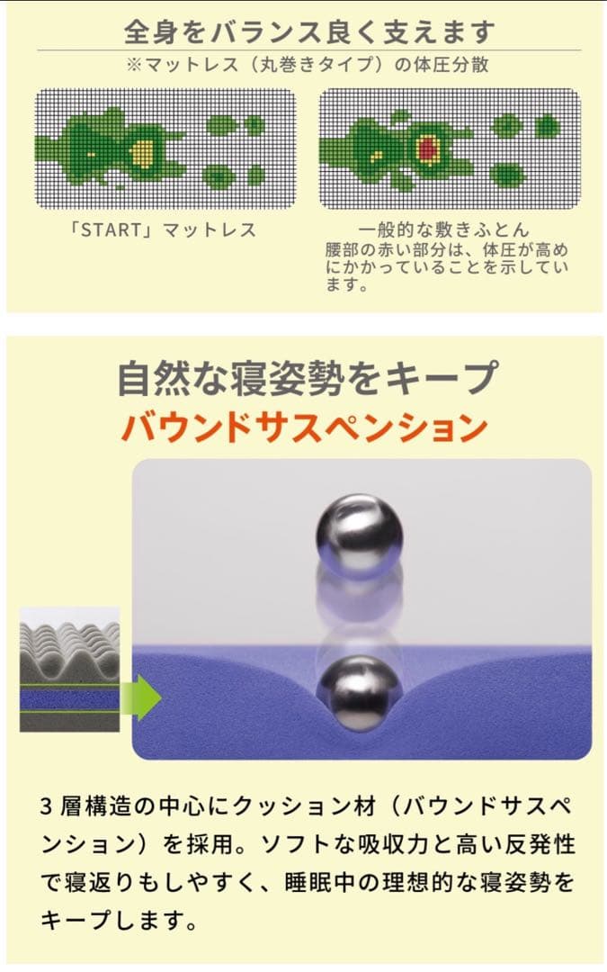 定価6万円　新品　西川 START マットレス(3層)丸巻き(シングル)送料込