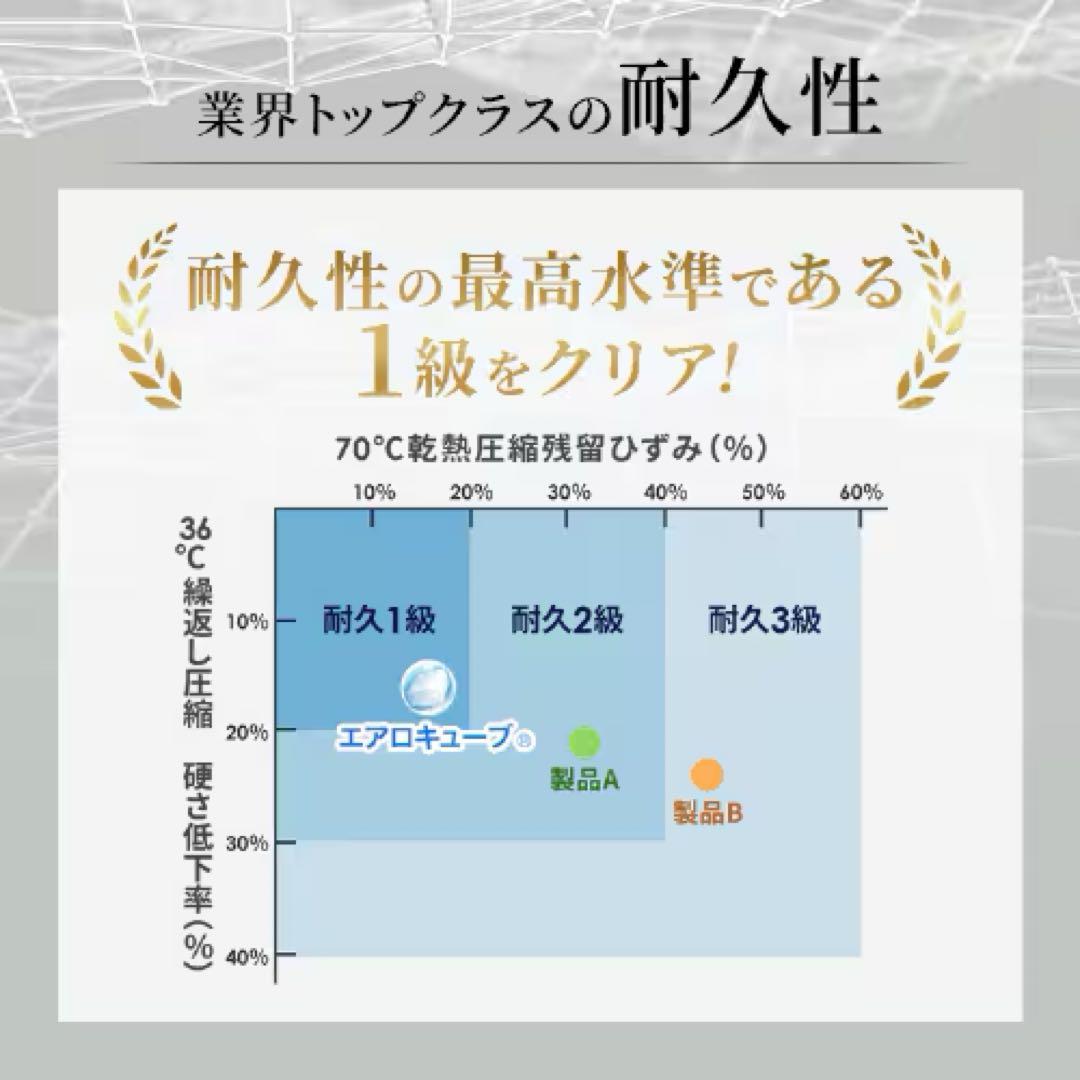 アイリスオーヤマ エアリーマットレス エクストラ 極厚11cm シングル