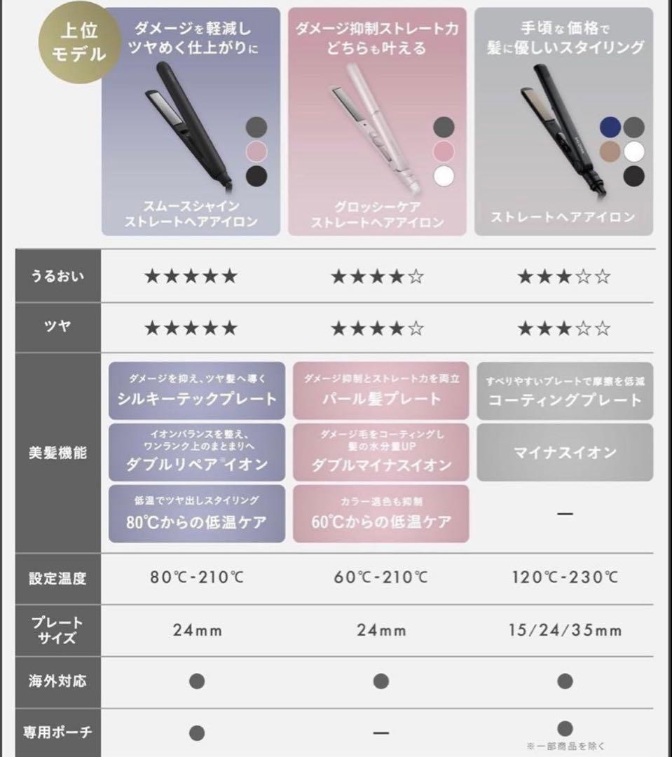 新品未開封 サロニア スムースシャイン ストレートアイロン グレー　2個セット