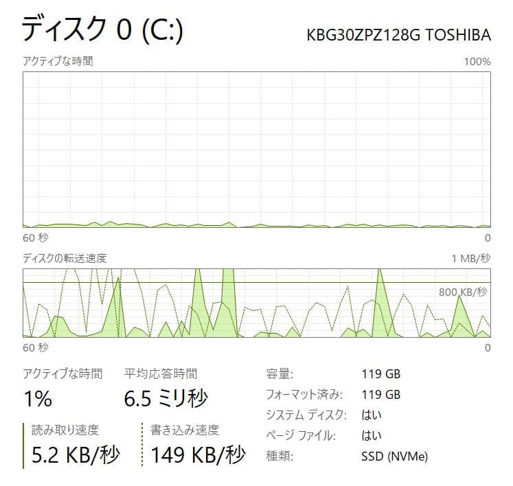 高速・高性能 Surface Go LTE 8GB・128GB NVMe SSD