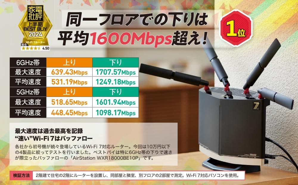 BUFFALO製Wi-Fi7対応　Wi-FiルーターWXR18000BE10P
