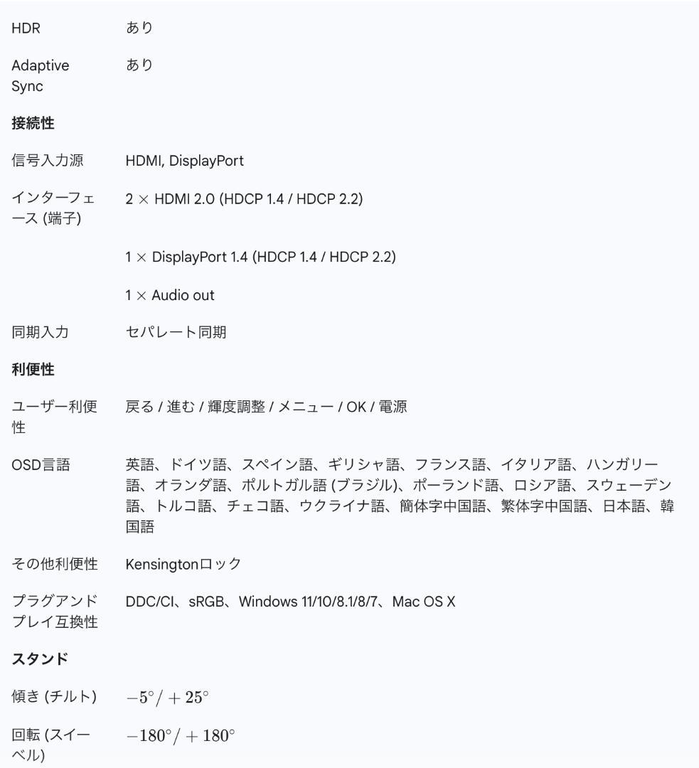 モニター　ディスプレー　PHILIPS製
