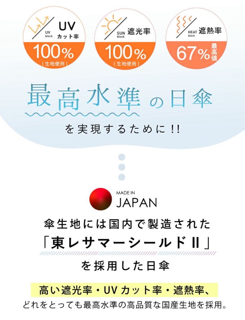 2025年COKAGE+ACTIVE 5段日傘サマーシールド