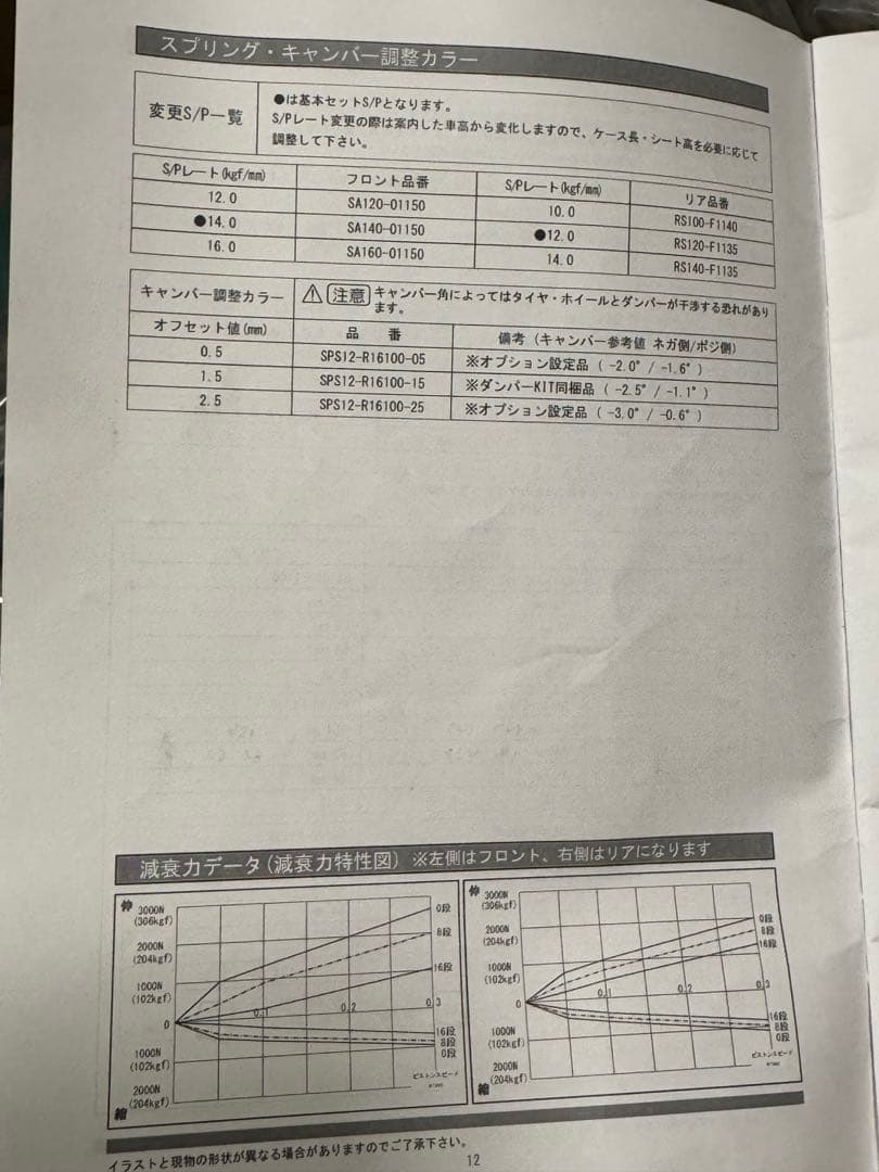 【むー】TEIN インプレッサ車高調