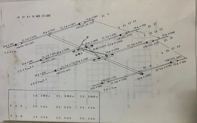 ミニマルチ14/21/28M 4エレトライバンダ4SDX,バランBL4K