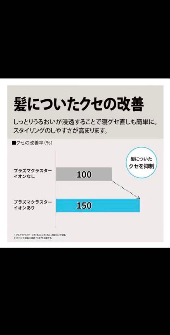 SHARP プラズマクラスター ヘアドライヤー IB-P602