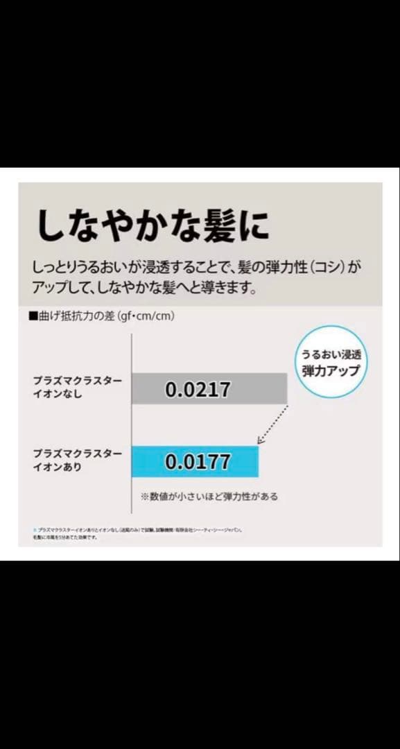 SHARP プラズマクラスター ヘアドライヤー IB-P602