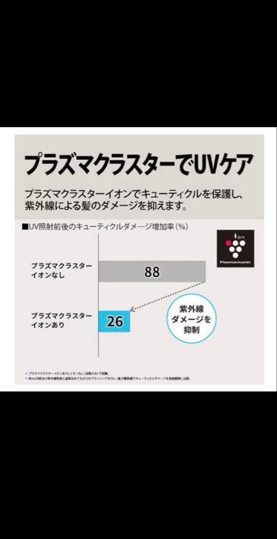 SHARP プラズマクラスター ヘアドライヤー IB-P602