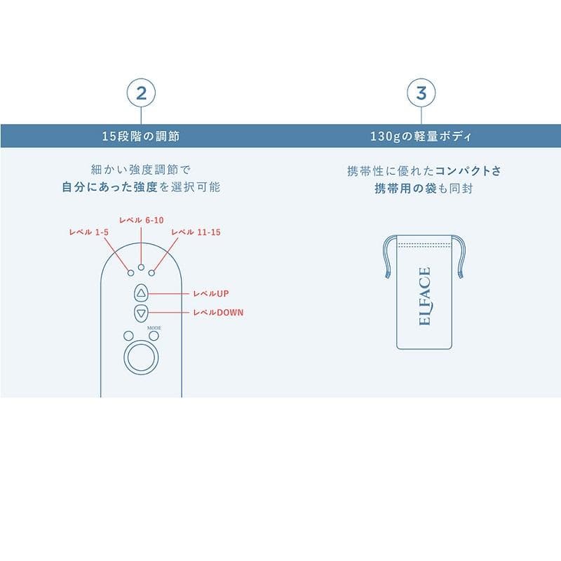 美顔器「ELFACE（エルフェイス）」新品★大赤字覚悟の在庫処分特価セール★