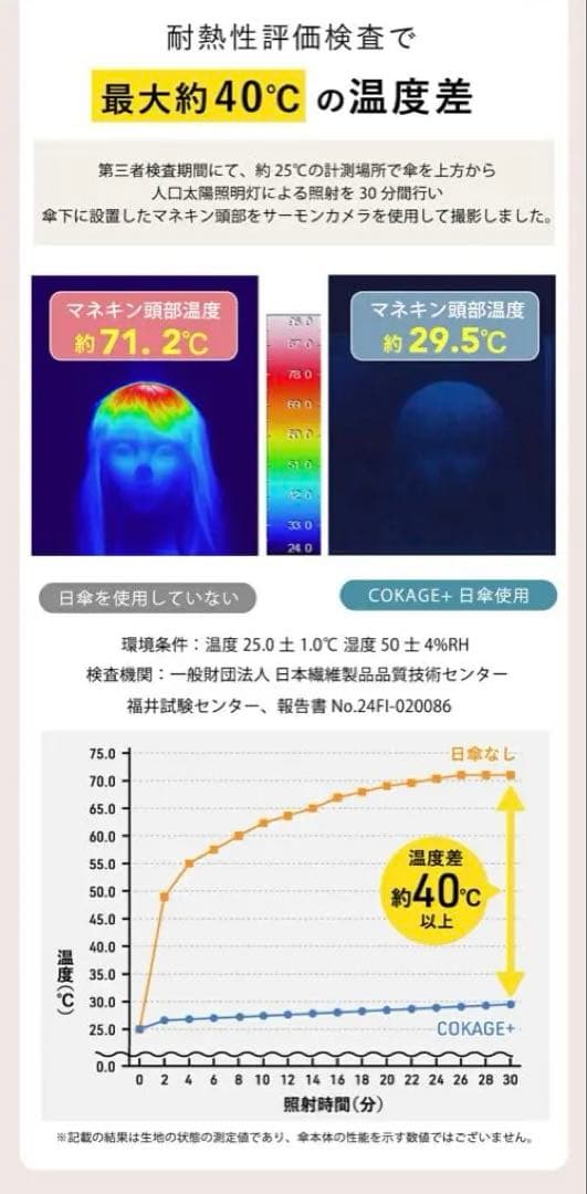 COKAGE+ ラテベージュ 日傘 晴雨兼用　楽天EC限定デザイン