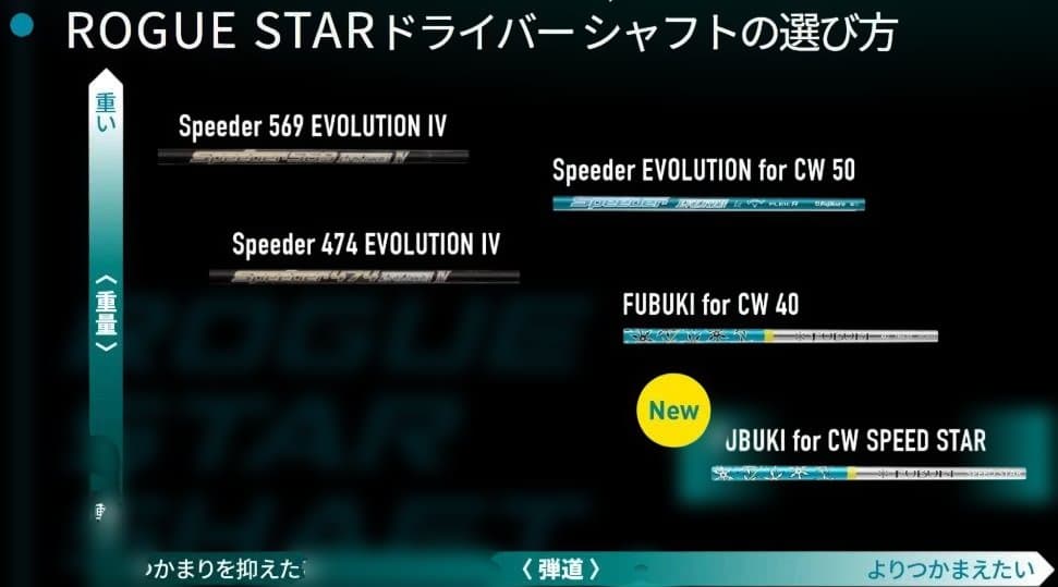 Callaway ROGUE STAR ドライバー10.5° キャロウェイローグ