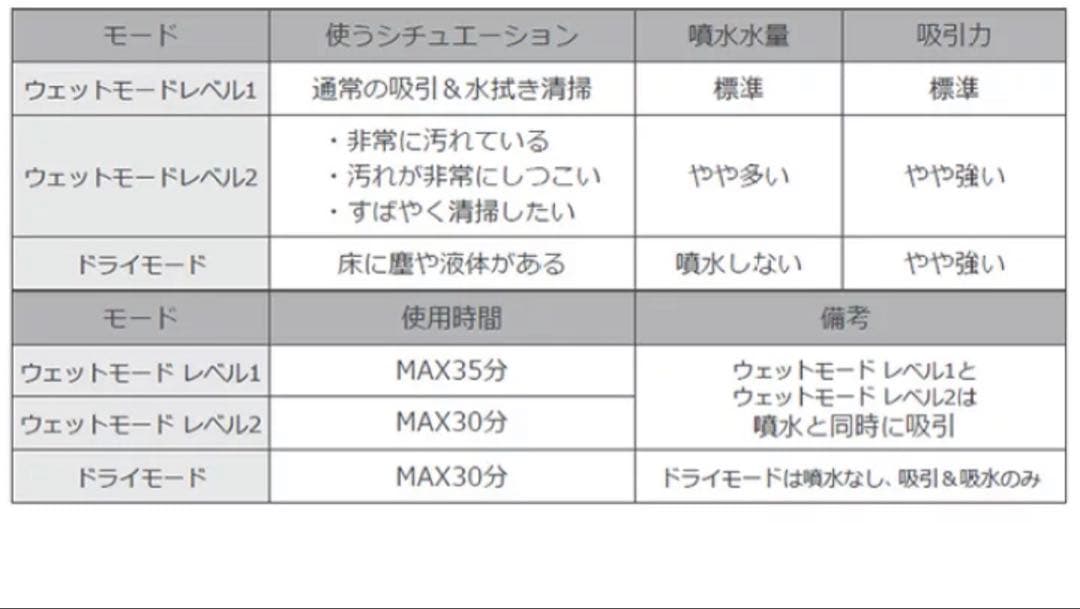 mindoo アクアエックス 水拭き掃除機 スティック掃除機 MIA-N001