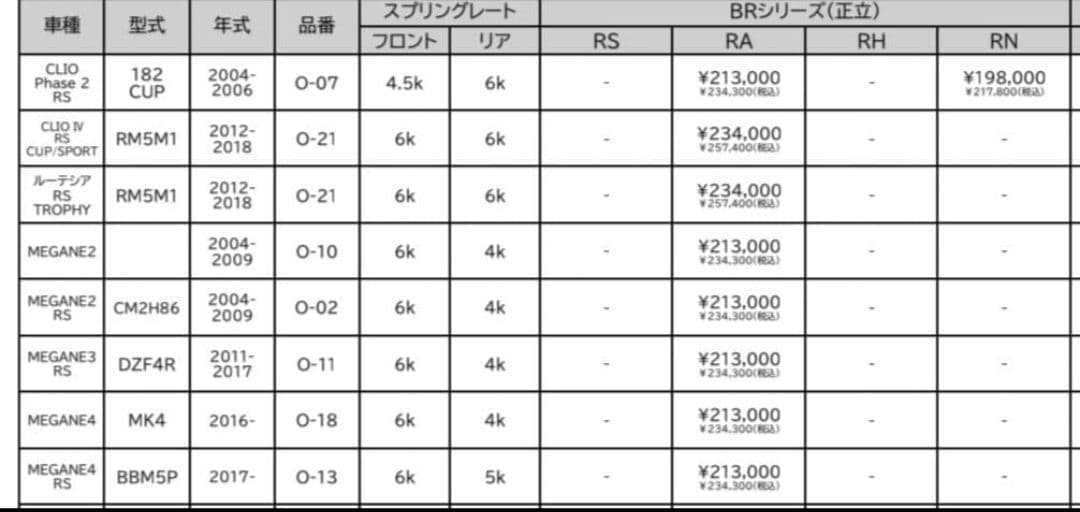 く*ん様 【新品】ルノー メガーヌRS 車高調 BC RACING BR COI