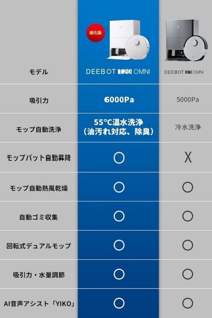 新品　ECOVACS　エコバックス　DEEBOT T20 ロボット掃除機