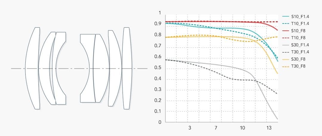 TTArtisan 35mm f1.4 レンズ　ソニーAPS-C用