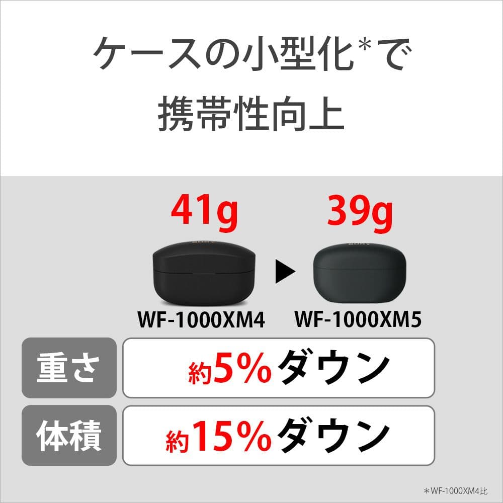 新品未使用未開封 SONY ワイヤレスイヤホン WF-1000XM5 ブラック