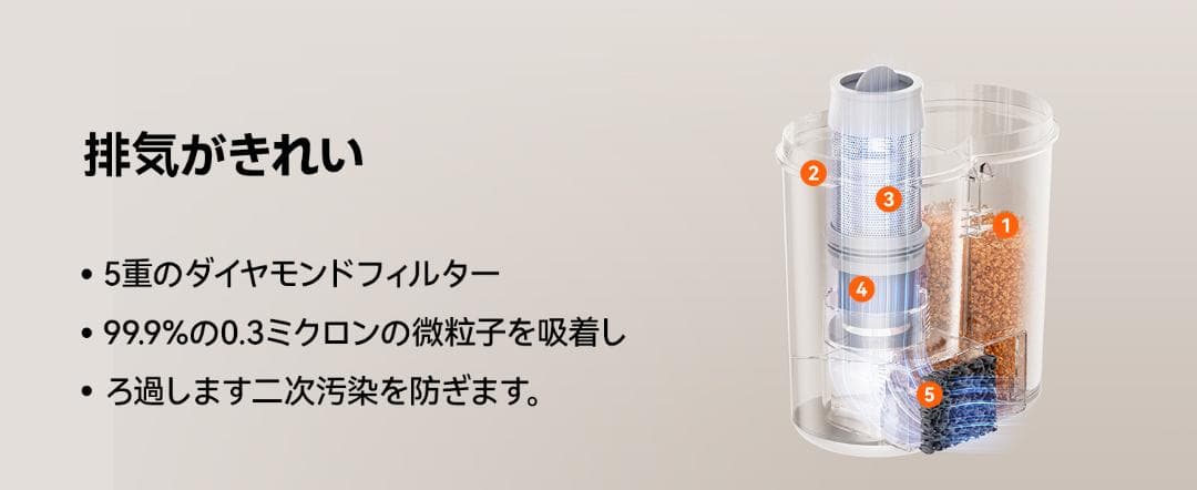 布団クリーナー ダニを熱風乾燥UV除菌