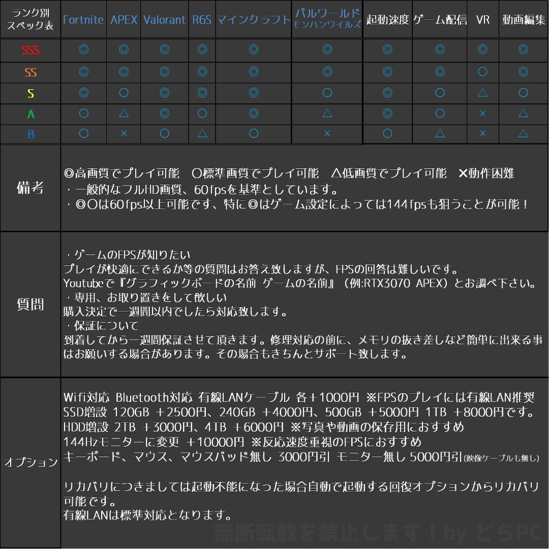 【SSSランク】RTX4060搭載ゲーミングPCフルセット✨新品ケース✨