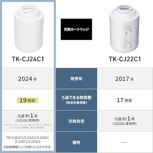 A【正規品】【日本製】 パナソニック 浄水器カートリッジ TK-CJ24C1 P