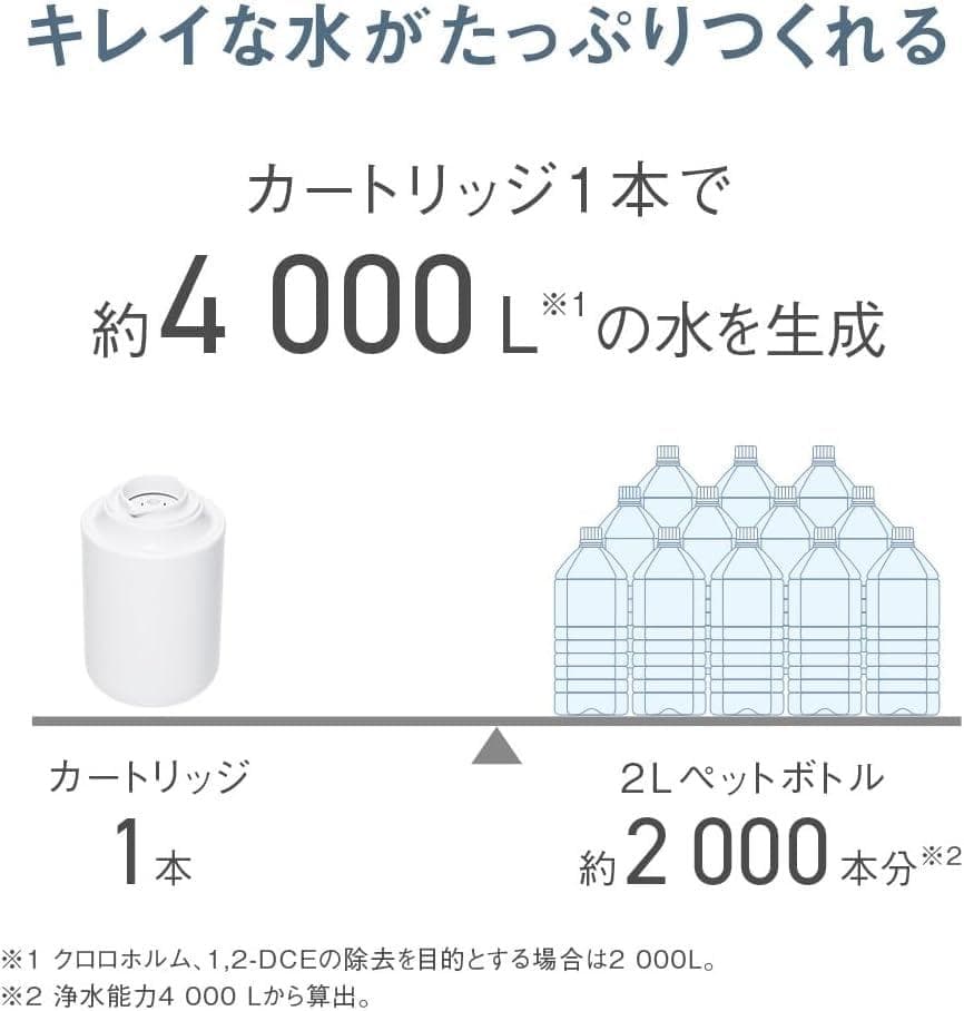 A【正規品】【日本製】 パナソニック 浄水器カートリッジ TK-CJ24C1 P