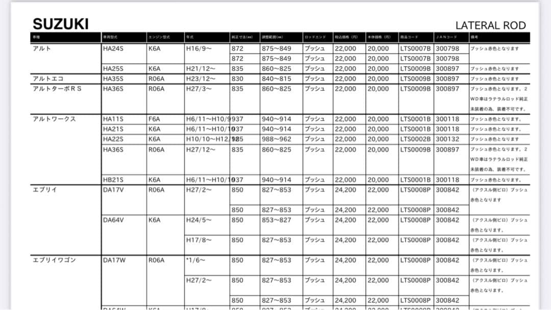 RS-R ラテラルロッド　調整式　スズキ　エブリィ　DA17V DA17W