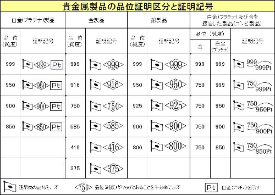 【最終値下げ】天皇陛下御在位記念指輪 k18相当 造幣局刻印有