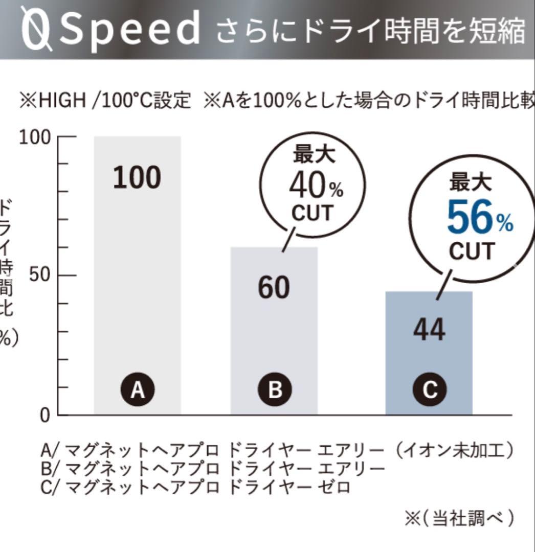 マグネットドライヤー ゼロプラス　ホワイト