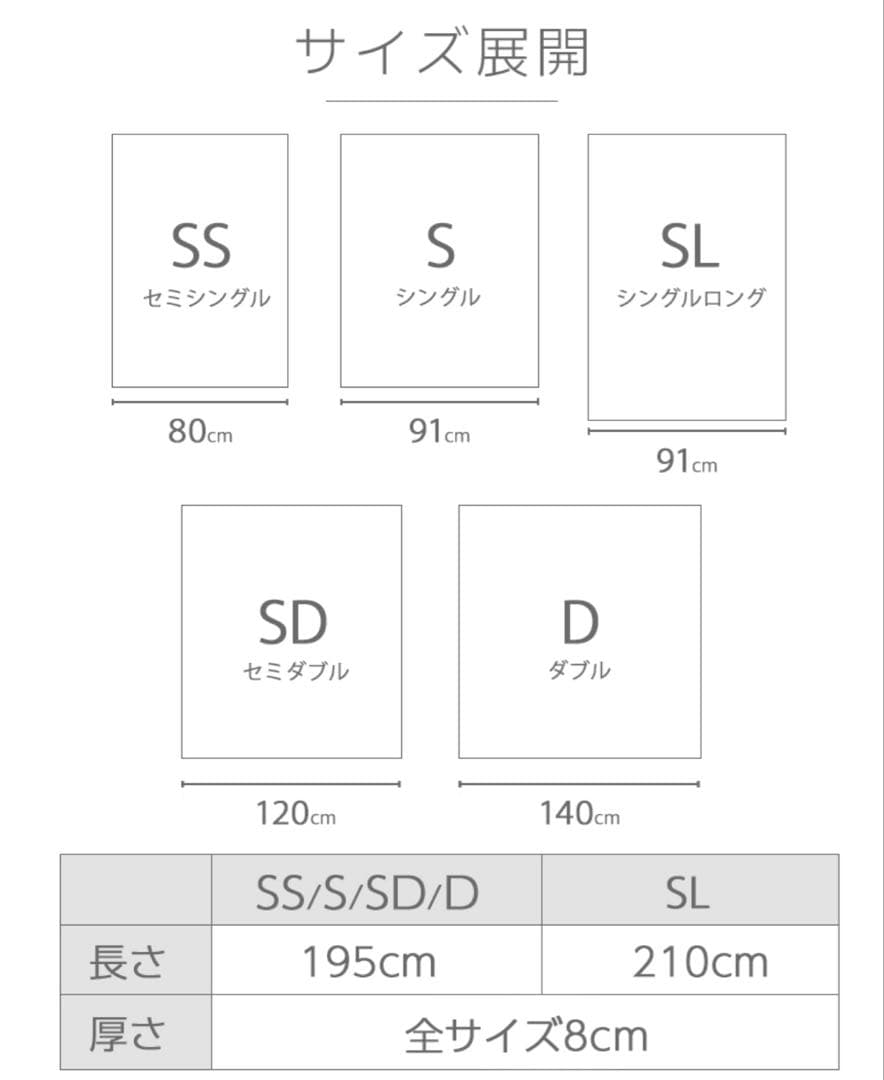 西川寝具×眠りの神様　高反発マットレス　シングル　新品未開封シーツ付き