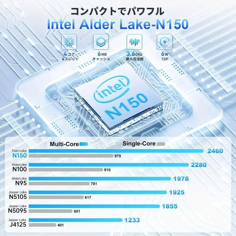 NiPoGi E2 小型PC N150 メモリ16GB SSD:512GB