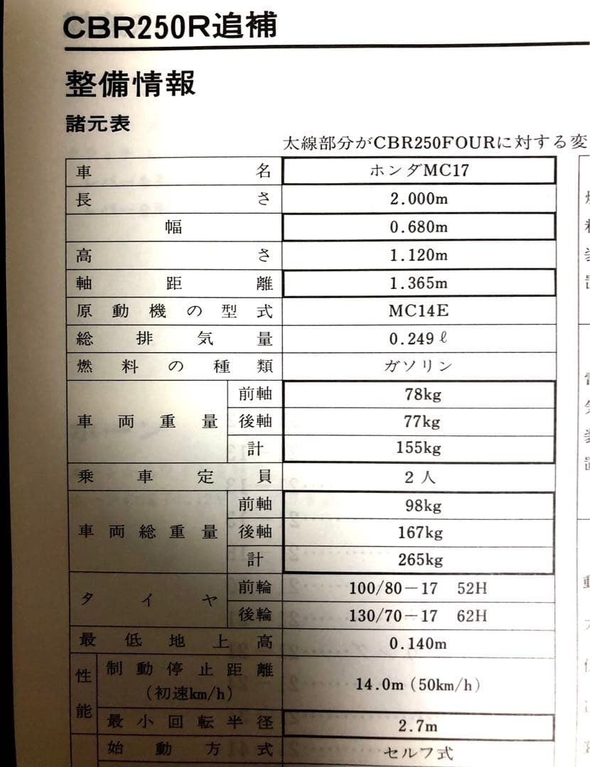 CBR250R（MC19、MC17）、FOUR（MC14）サービスマニュアル