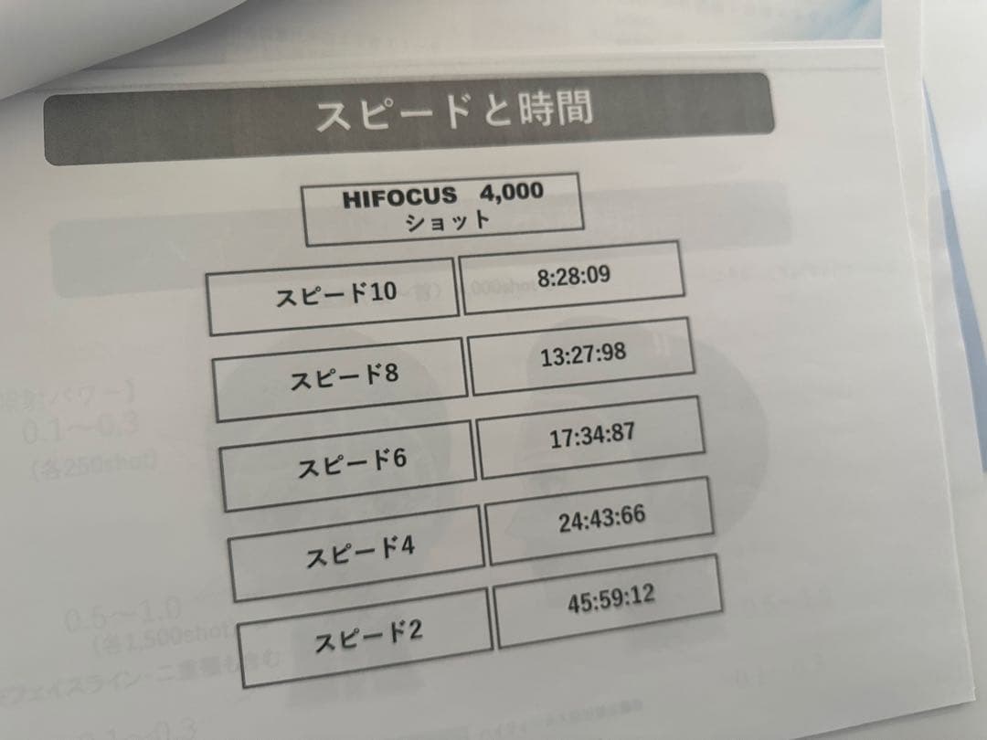 のふこ★フォーカスネオ　リフトアップ美容機器