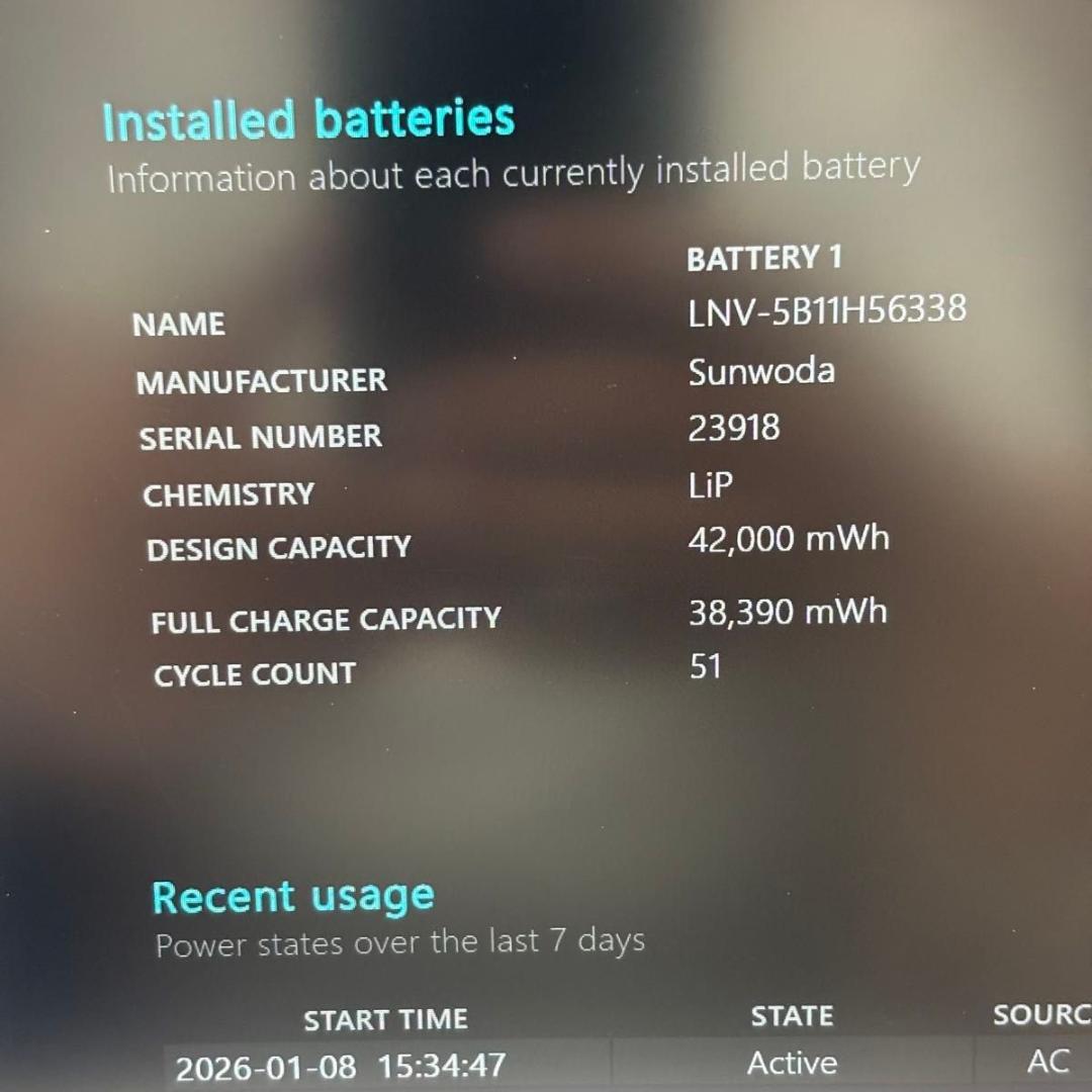 Windowsノート本体 ThinkPad L15 Gen3 AMD Ryzen5 PRO 5675U 1