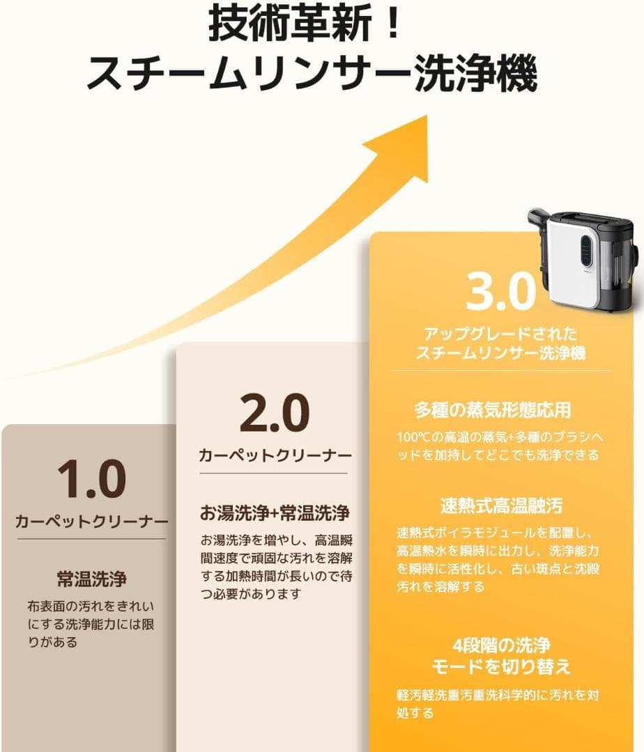 YINOLIFE カーペットクリーナー 加熱式 高温スチーム 新品