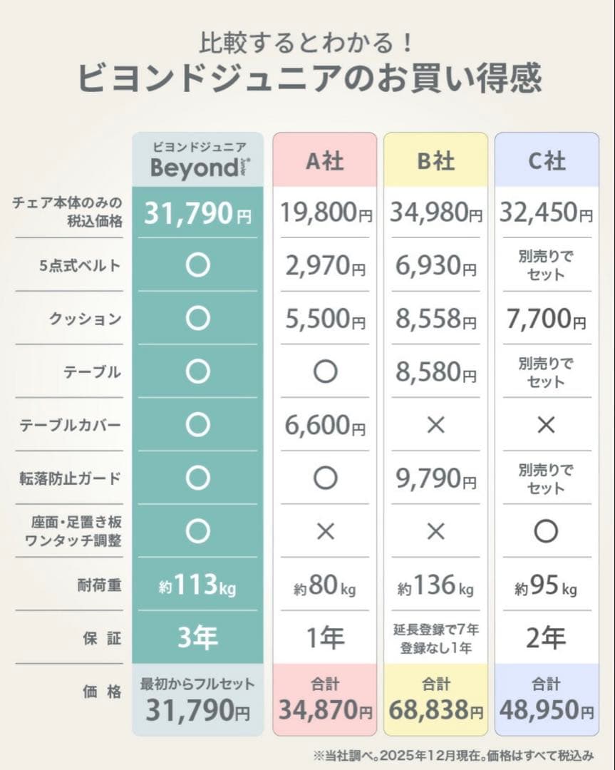 beyond engineer ハイチェア