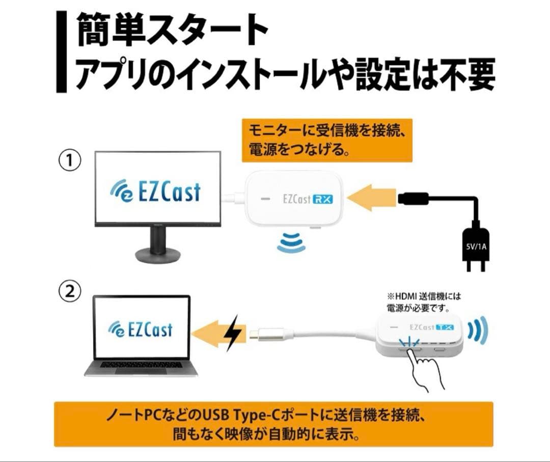【新品　未使用】EZCast Pocket ワイヤレスHDMI送受信機
