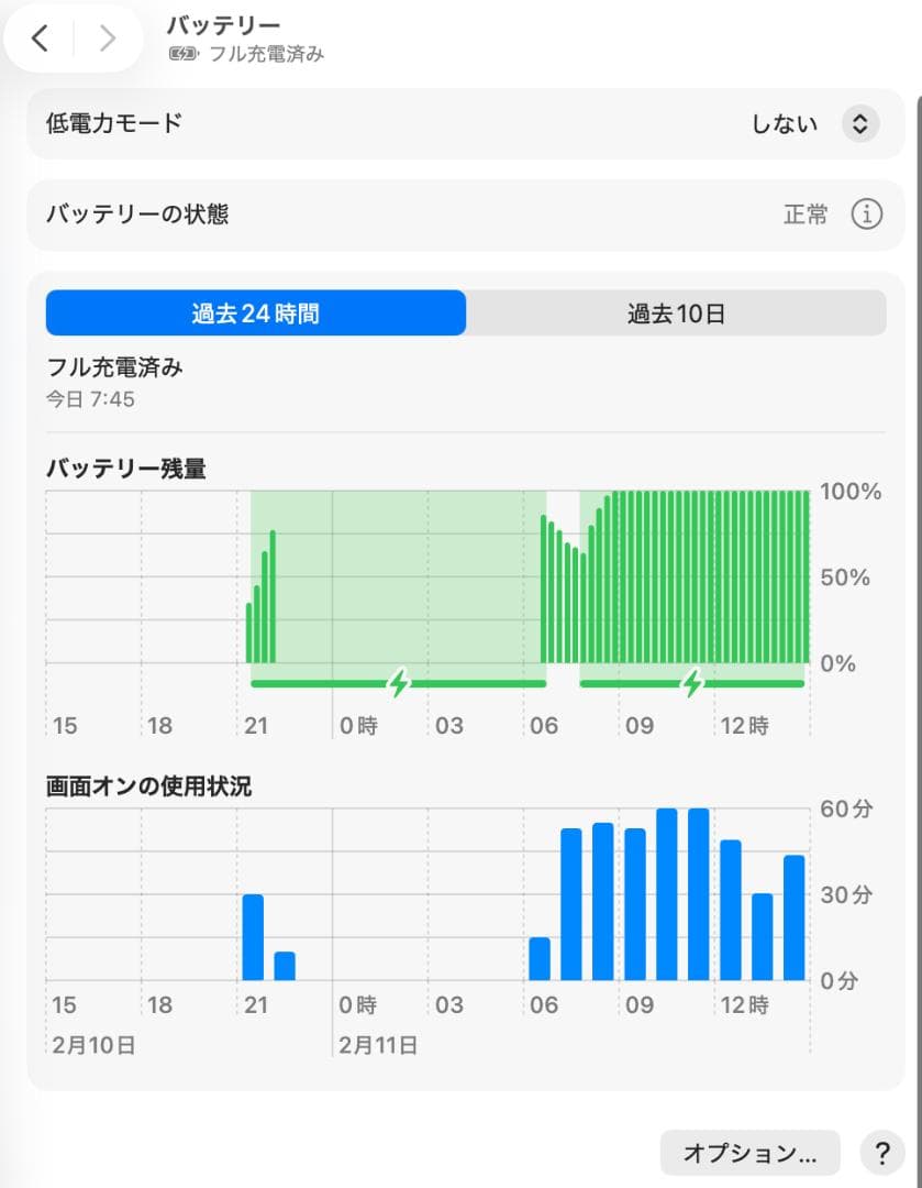MacBook Pro 13インチ　2GクアッドコアIntel Core i5