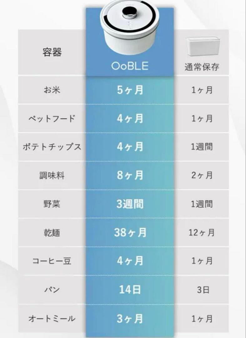 【新品未使用】OoBLEmini（オーブルミニ） 真空保存容器　米びつ