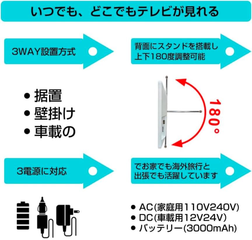 149ポータブルスマートテレビ 14インチ Android TV チューナーレス