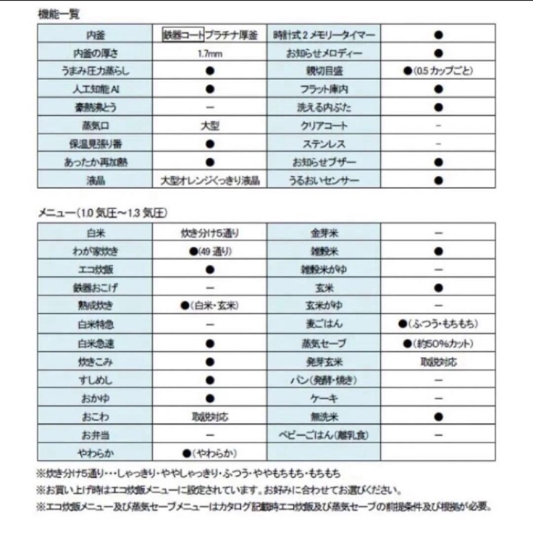 新品同様 象印NP-BL10 圧力IH炊飯器 5.5合 我が家炊き 49通り
