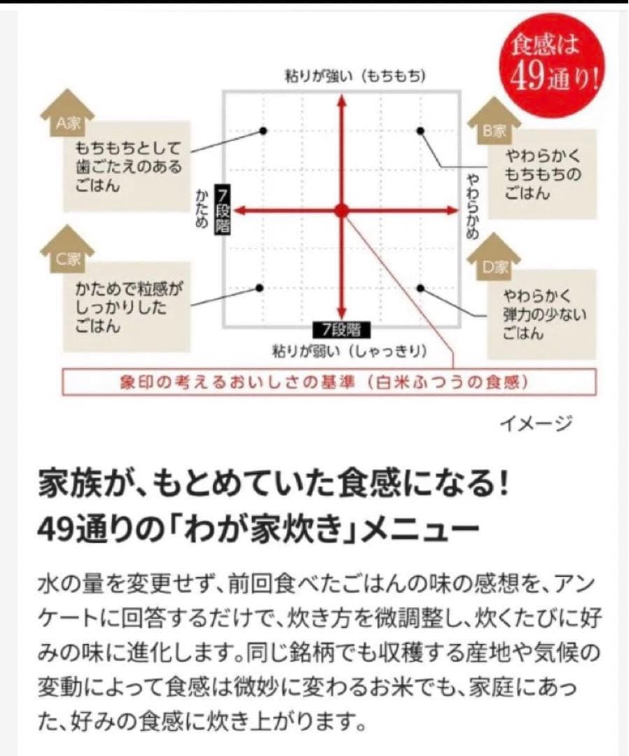 新品同様 象印NP-BL10 圧力IH炊飯器 5.5合 我が家炊き 49通り