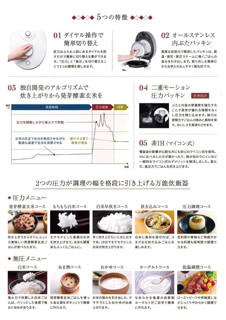 【新品未開封未使用】CUCKOO 電気圧力鍋 ST0605F ホワイト