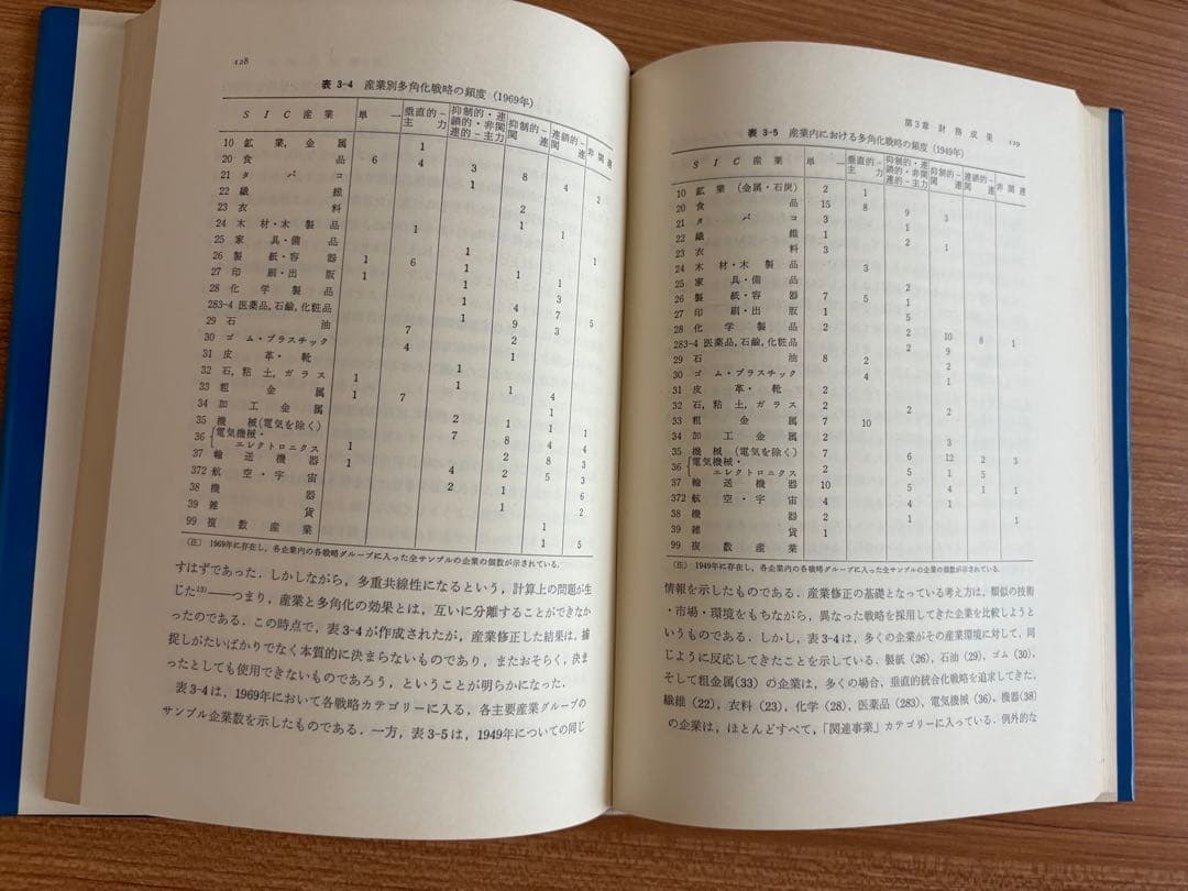 多角化戦略と経済成果 R・P・ルメルト著. 東洋経済新報社