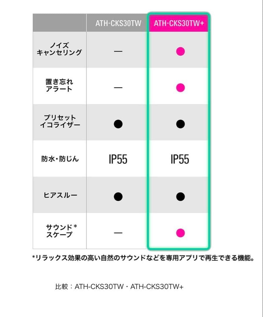 【Audio-Technica】ATH-CKS30TW